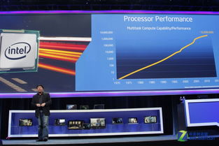 CES 2014 英特爾力推身臨其境化互動設備，網頁設計如何呼應變革？