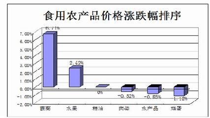 山東泰山區(qū)生活必需品“貨豐價(jià)穩(wěn)” 保障民生餐桌